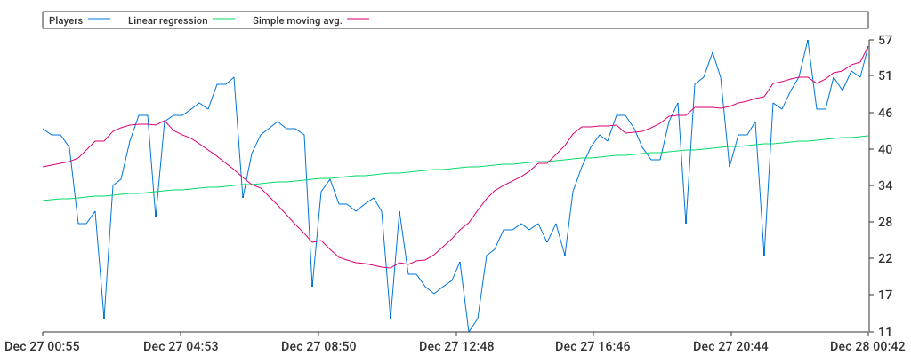 Unable to show a pretty graph