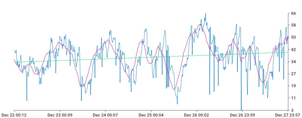 Unable to show a pretty graph