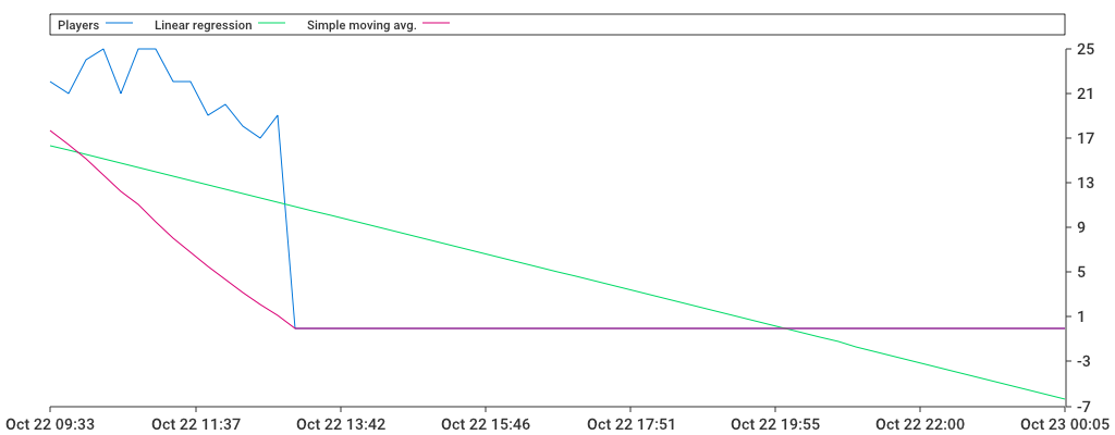 Unable to show a pretty graph