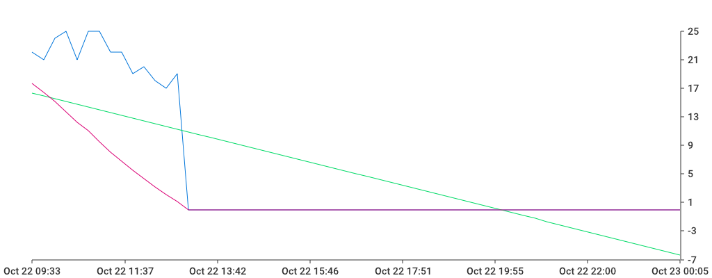 Unable to show a pretty graph