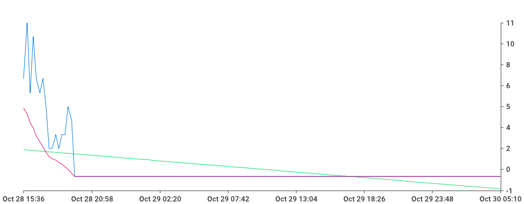 Unable to show a pretty graph