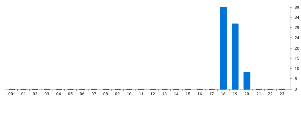 Unable to show a pretty graph