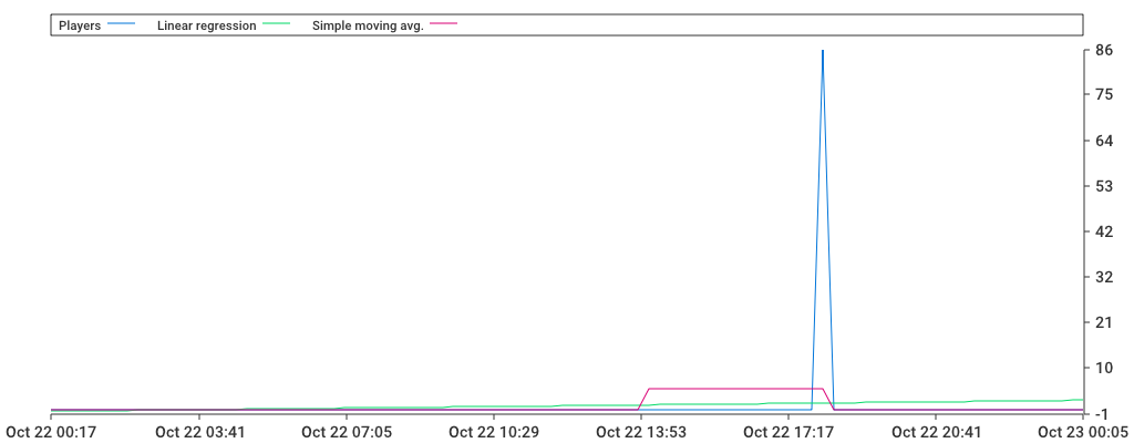 Unable to show a pretty graph