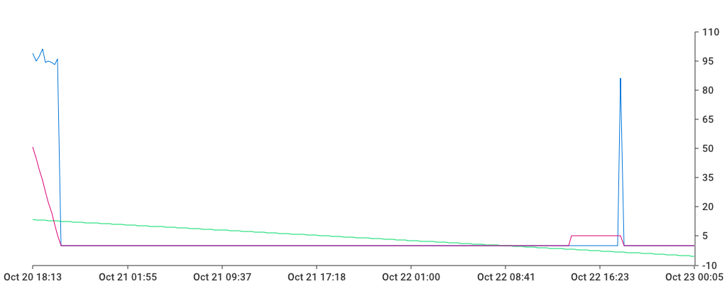 Unable to show a pretty graph