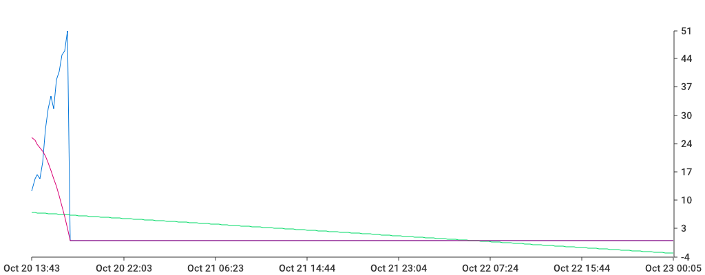 Unable to show a pretty graph