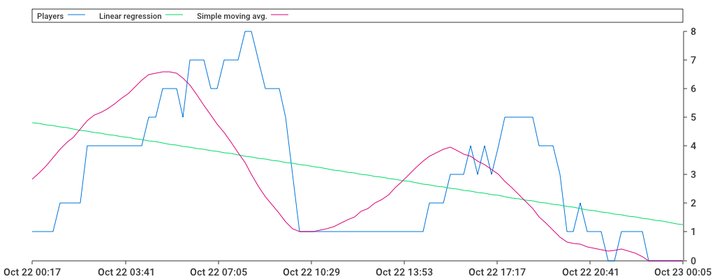 Unable to show a pretty graph