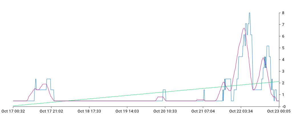 Unable to show a pretty graph