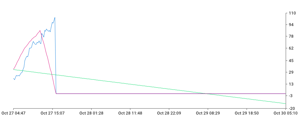 Unable to show a pretty graph