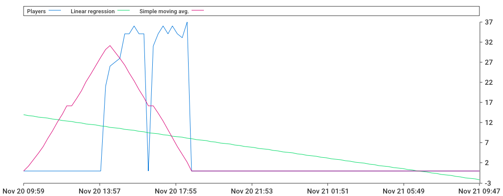 Unable to show a pretty graph