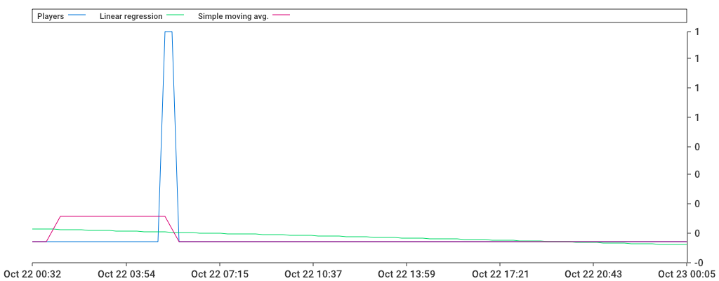 Unable to show a pretty graph