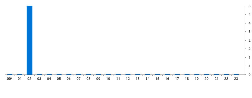 Unable to show a pretty graph