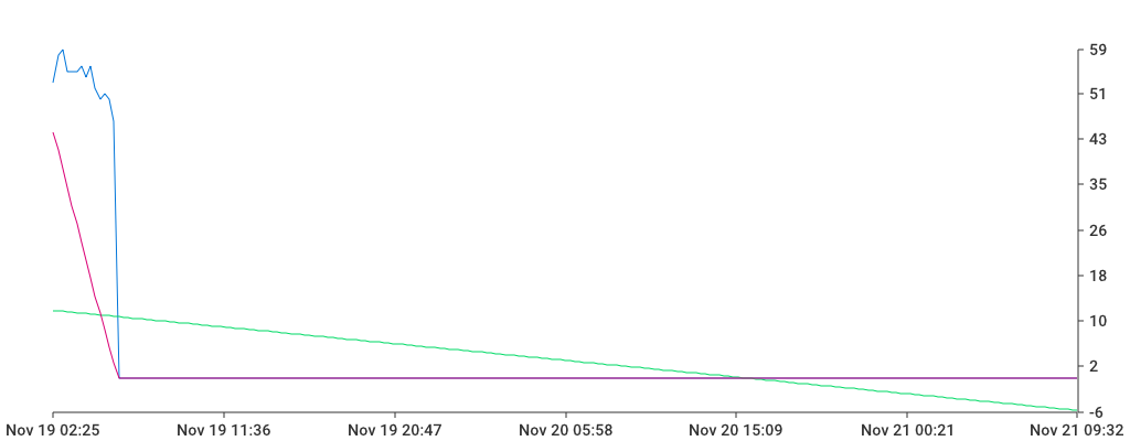 Unable to show a pretty graph