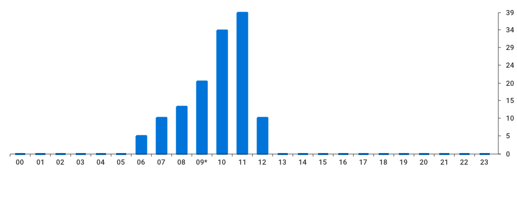 Unable to show a pretty graph