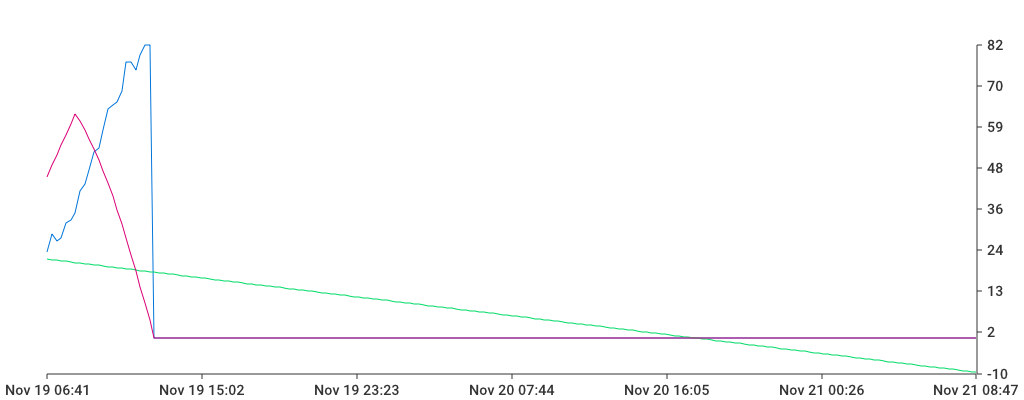 Unable to show a pretty graph