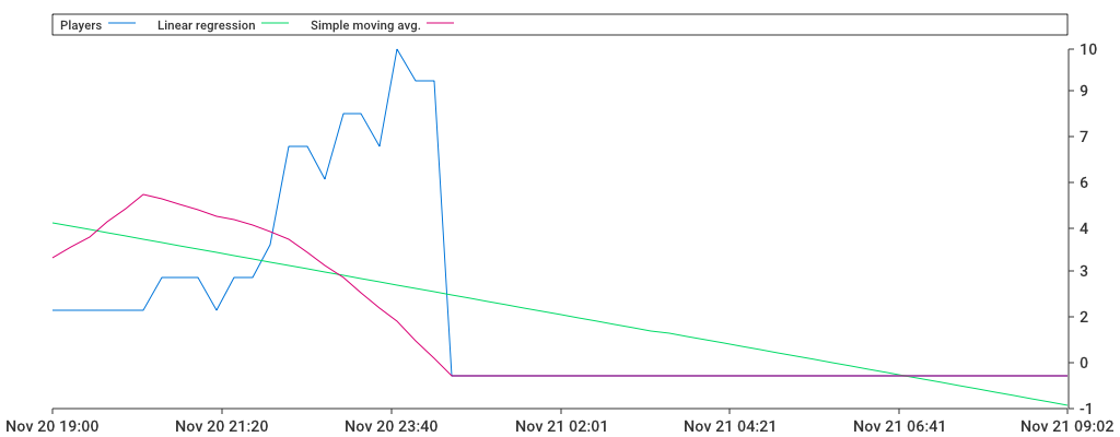 Unable to show a pretty graph