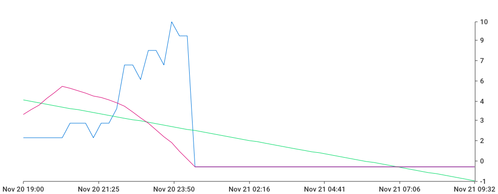 Unable to show a pretty graph