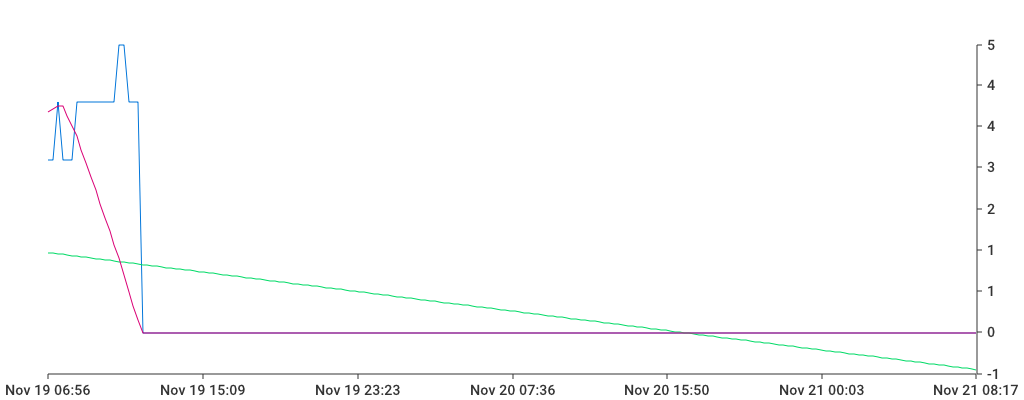 Unable to show a pretty graph