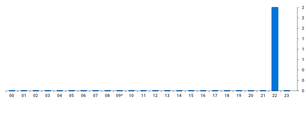 Unable to show a pretty graph