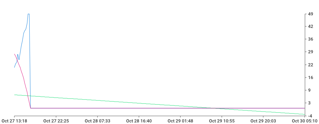 Unable to show a pretty graph