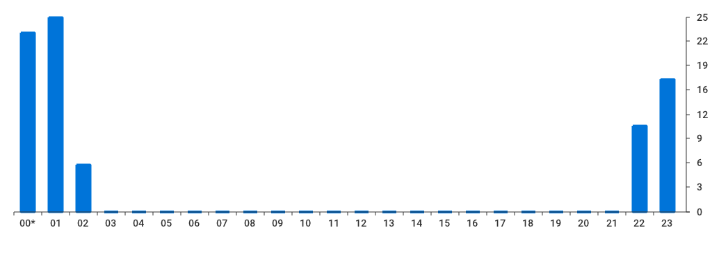 Unable to show a pretty graph