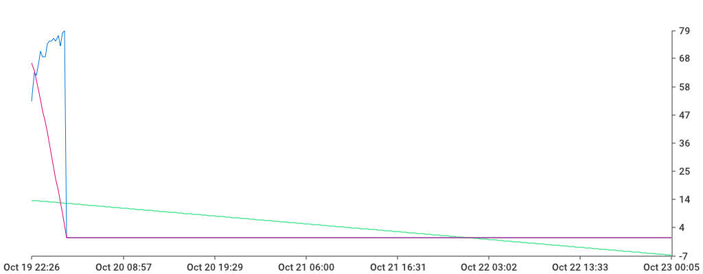 Unable to show a pretty graph